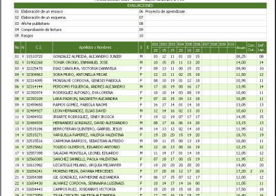 Registro de Evaluación Continua