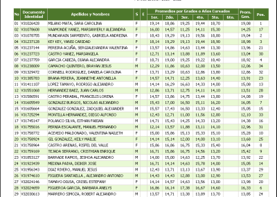 Promedios Generales por Grado o Año Cursado