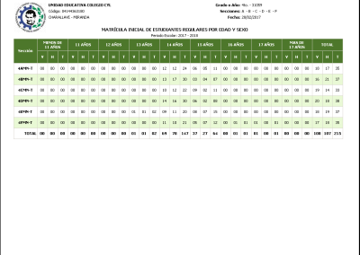 Estadísticas de Matrícula por Edad y Sexo