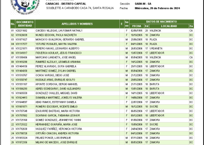 Lista con Datos de Nacimiento